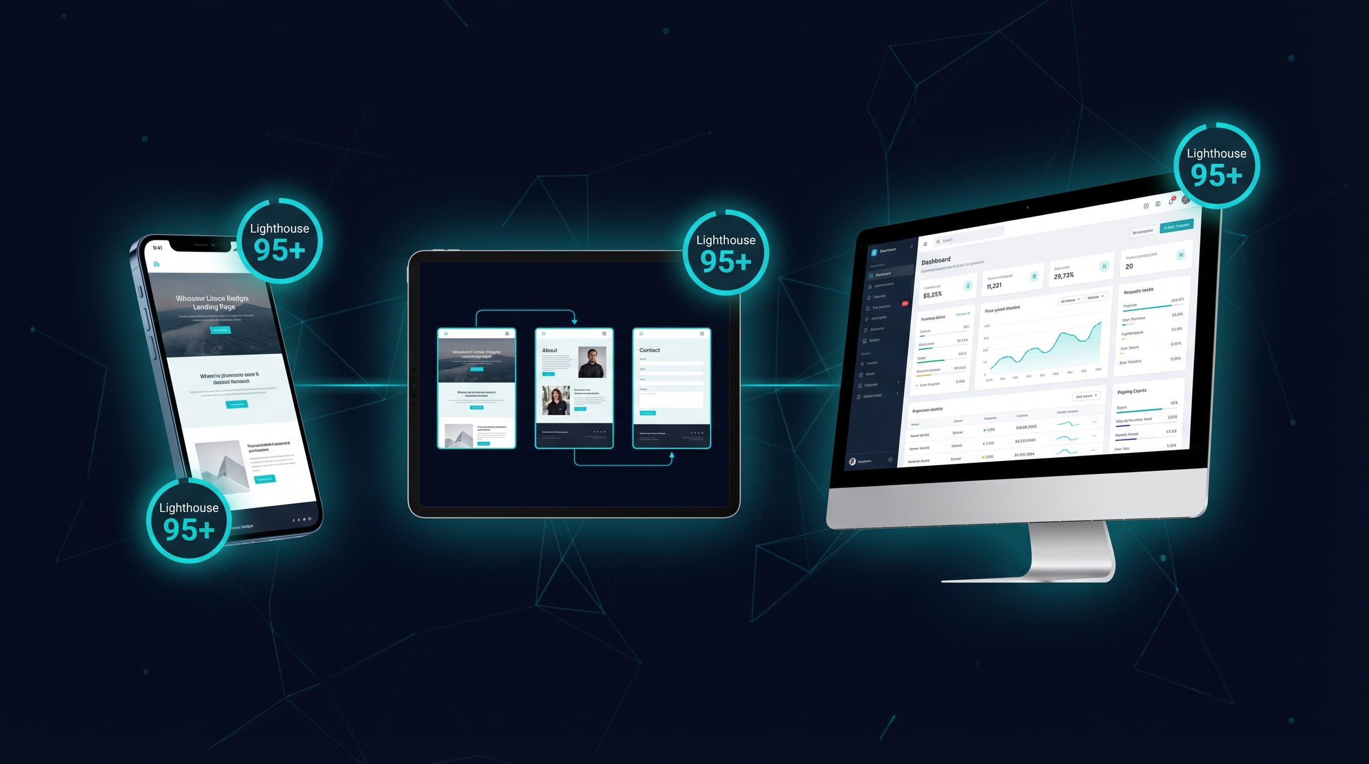 Três tiers de sites: Simples (celular), 3 Páginas (tablet) e Top (desktop), todos com Lighthouse 95+