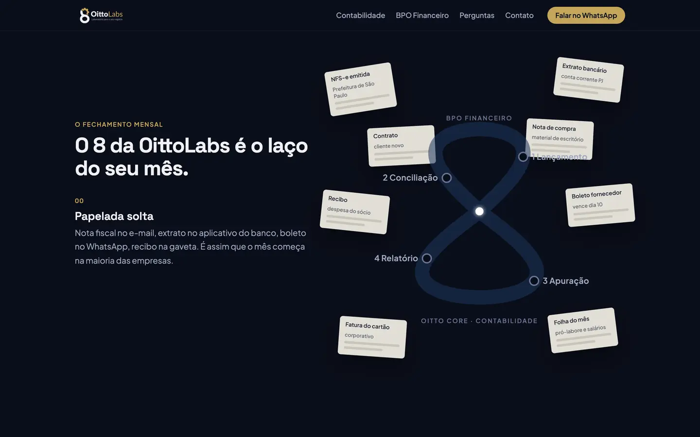 Primeiro quadro do site OittoLabs, antes do scroll