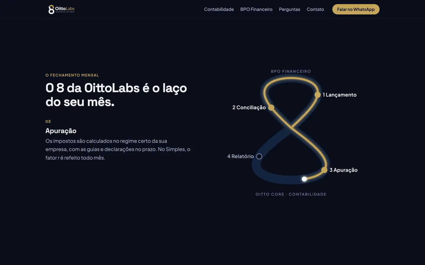 O mesmo site OittoLabs depois do scroll
